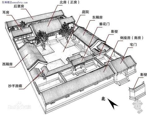 大房 二房 三房|古代中国妻子为什么叫大房，二房？要想多纳妾就是要有房子